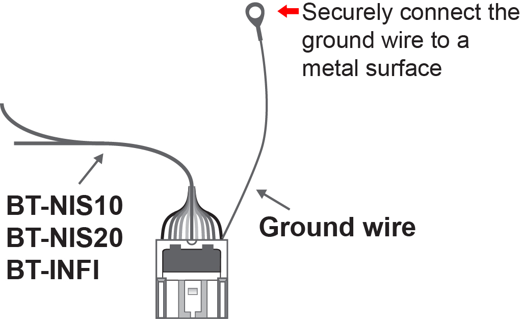 Cable Ground Wire